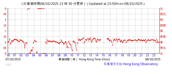 A graph with red lines
AI-generated content may be incorrect.